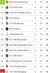 Kreisoberliga wirft seine Schatten voraus- Pokal in Klieken