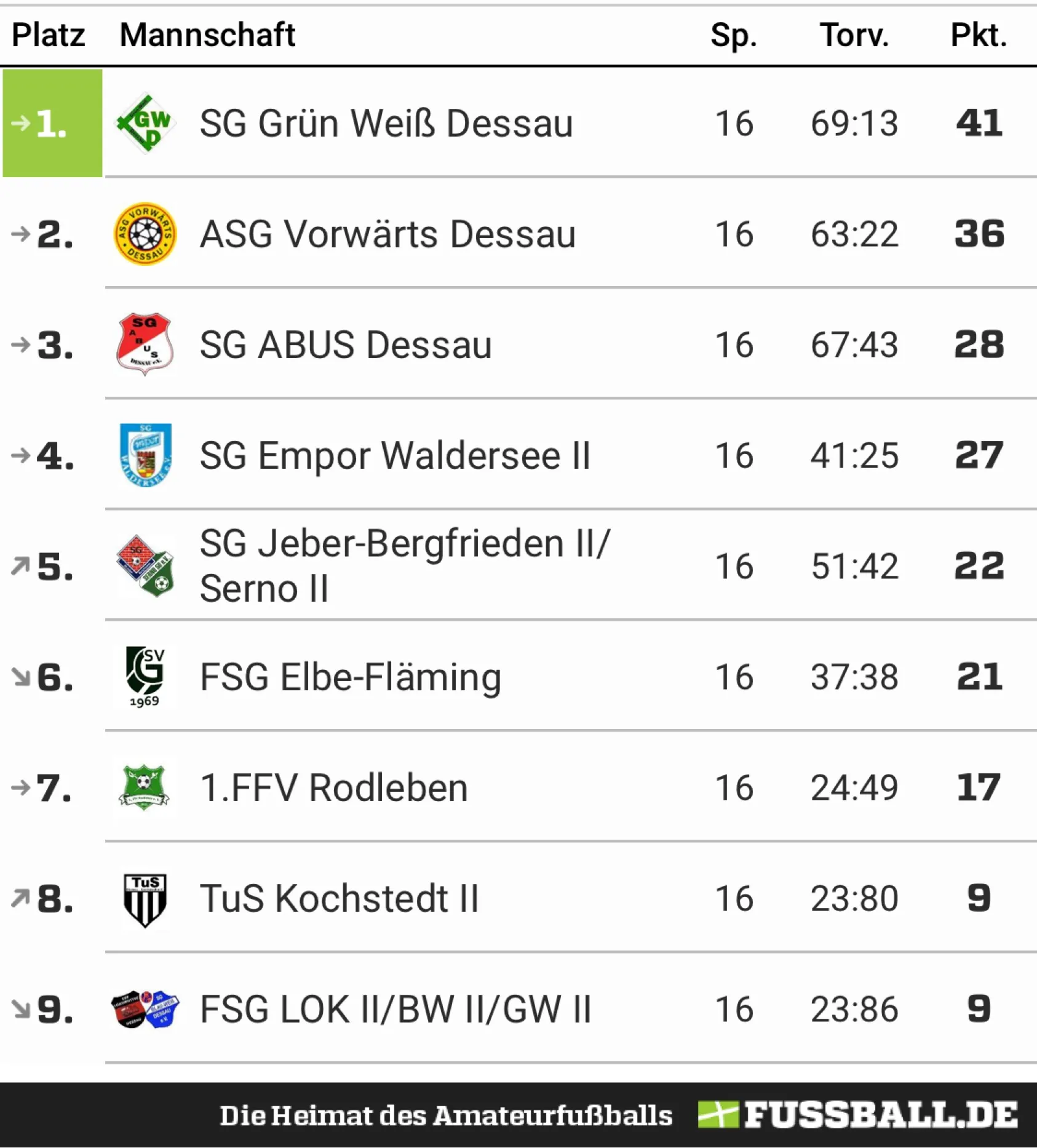 Die Saison der ASG 23/24- ein Rückblick -Teil 1-
